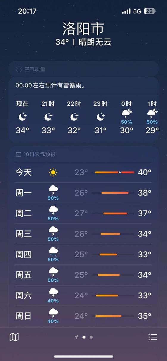 洛阳的明天天气预报，洛阳明天天气怎么样?  第4张