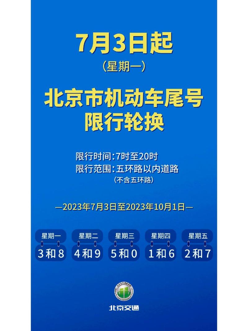 尾号限行北京，尾号限行北京2025年1月  第4张