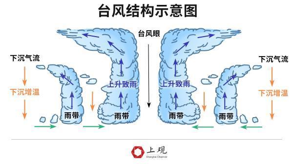 为什么说上海有结界，上海 结界  第1张