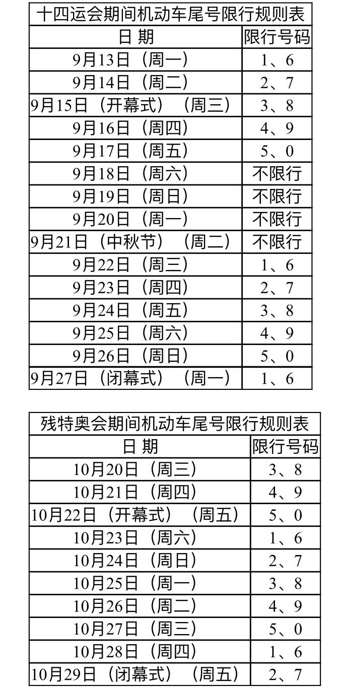 外省进入西安最新政策，外省进入西安市  第3张