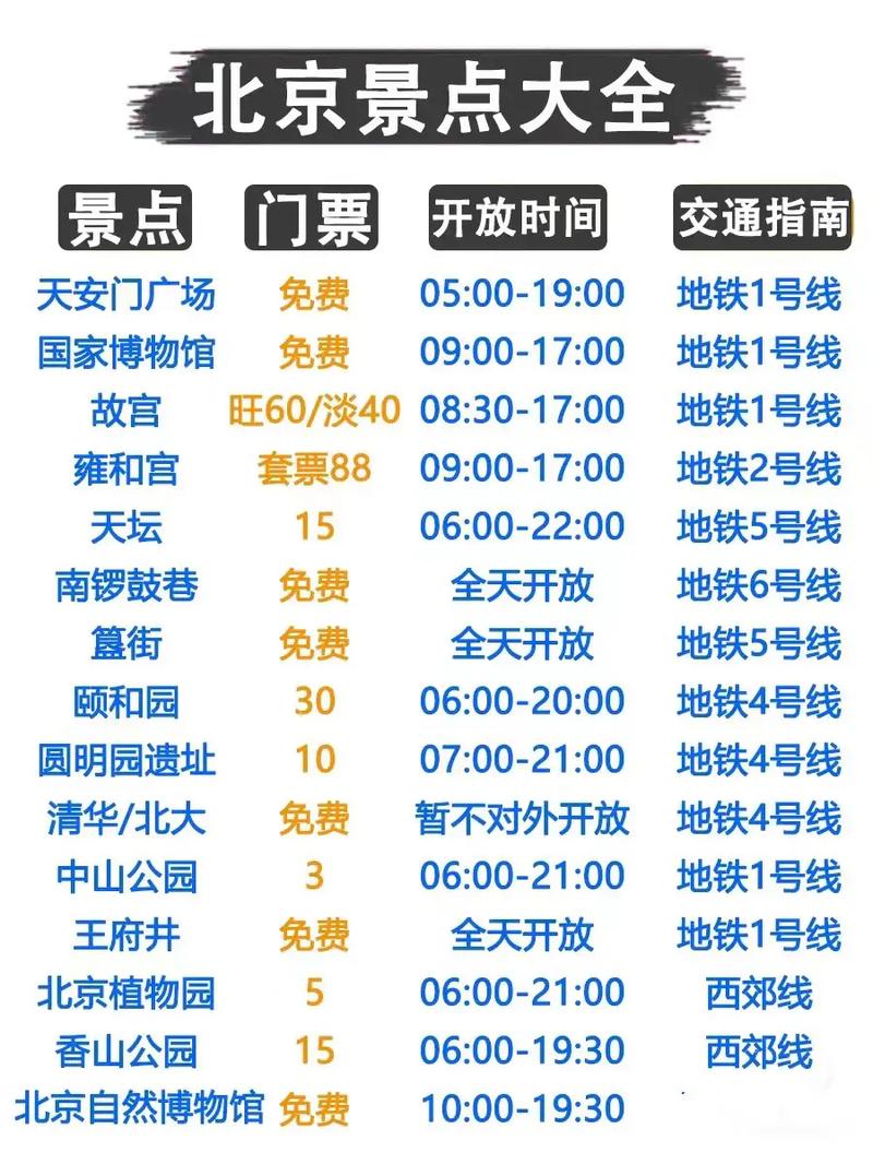 颐和园在北京几环内？颐和园在二环还是三环？  第1张