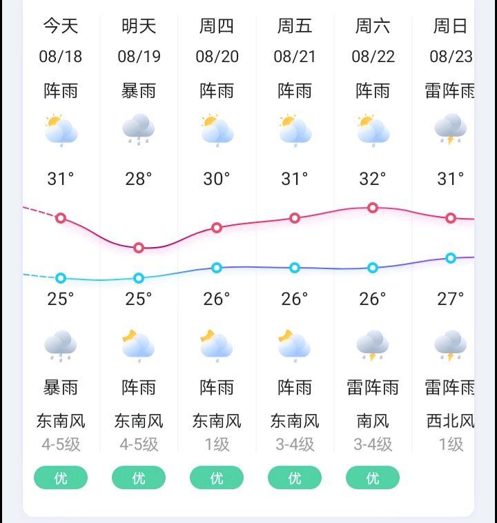 深圳19号天气情况，深圳19号天气预报  第1张
