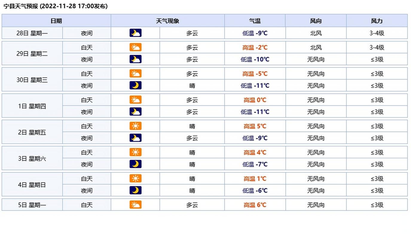 深圳19号天气情况，深圳19号天气预报  第2张