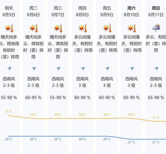深圳19号天气情况，深圳19号天气预报  第4张