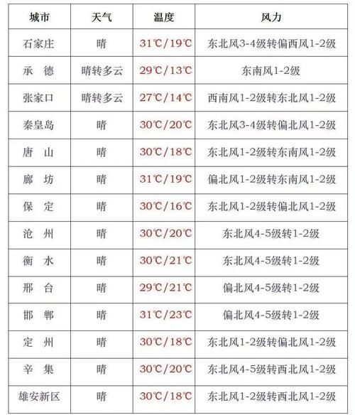 深圳19号天气情况，深圳19号天气预报  第5张