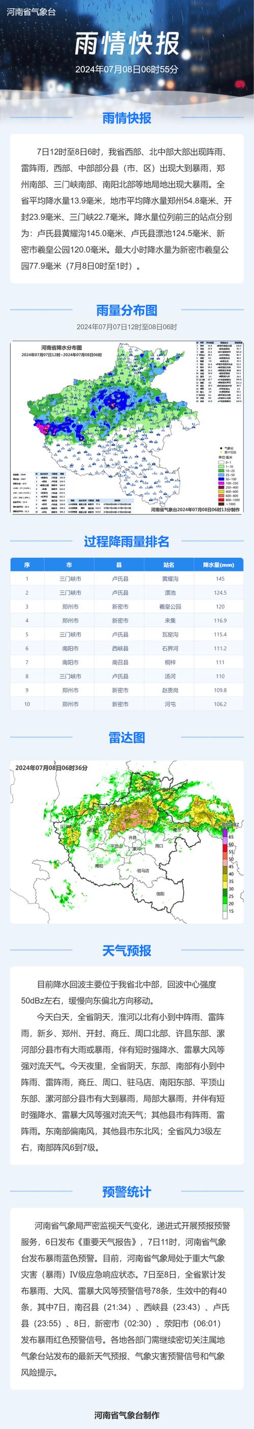 鄢陵15天天气预报，鄢陵县天气预报30天一？  第6张