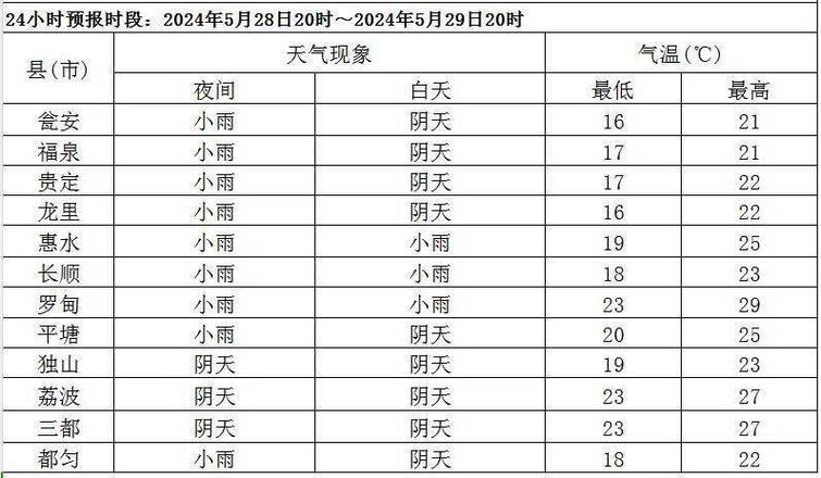 盖县天气预报一个月，辽宁盖县未来三天天气预报  第1张