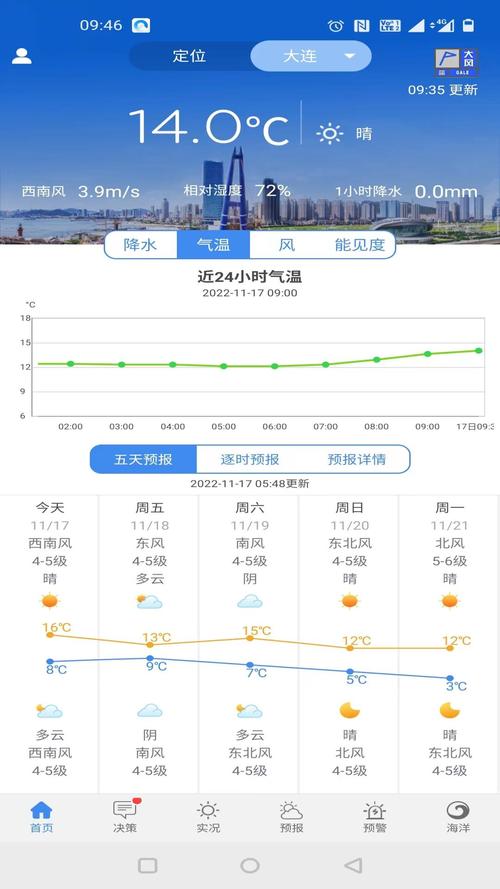 大连今天天气有雨吗，大连今天天气有没有雨  第2张