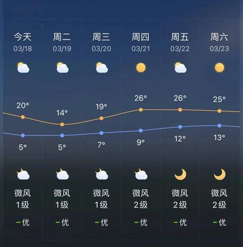 曲靖未来40天天气，曲靖未来几天天气预报  第1张
