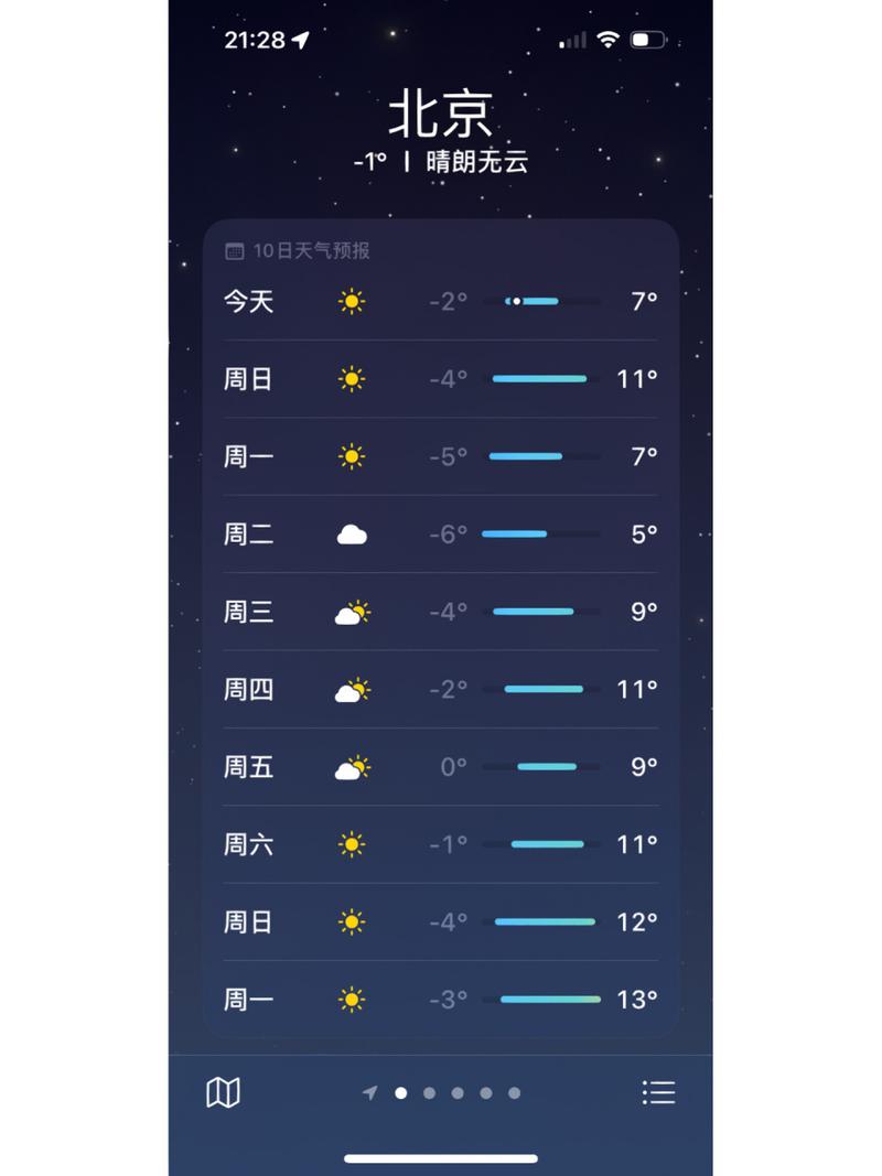 中国气象局北京天气？北京气象局发布天气预警？  第3张