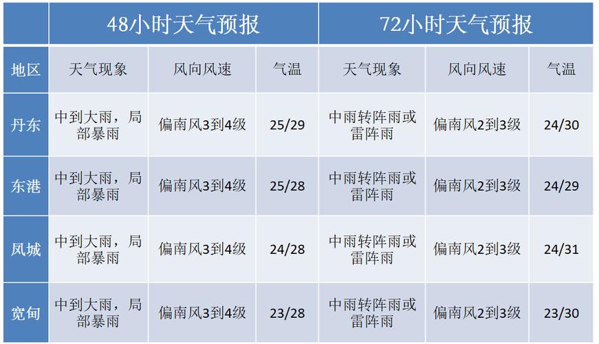 中国气象局北京天气？北京气象局发布天气预警？  第6张