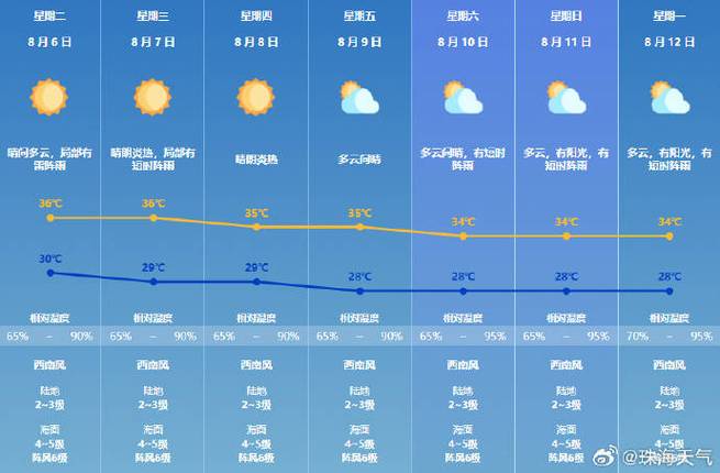烟台市天气预报天气，烟台市天气情况  第1张