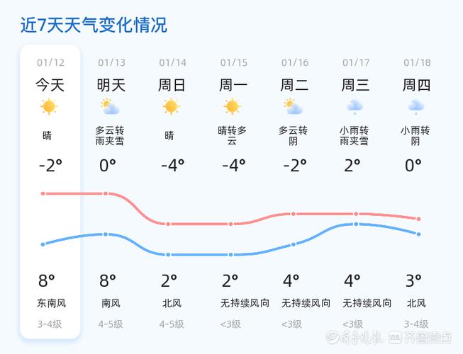烟台市天气预报天气，烟台市天气情况  第2张