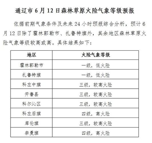 隆昌未来15天天气？隆昌未来15天天气预报？  第1张