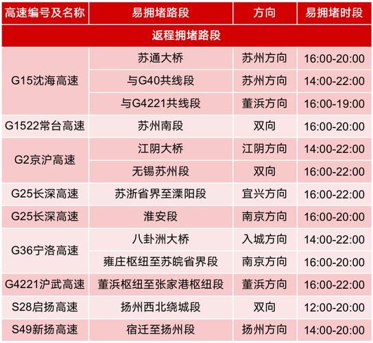 隆昌未来15天天气？隆昌未来15天天气预报？  第2张