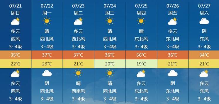 隆昌未来15天天气？隆昌未来15天天气预报？  第3张