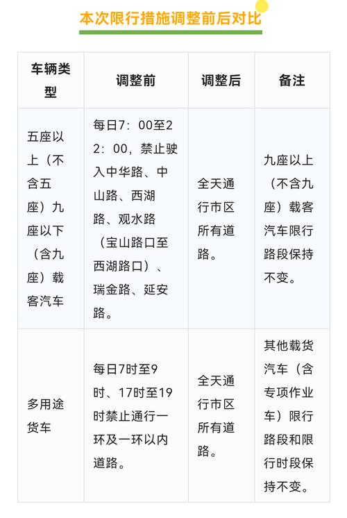 周五限行，杭州周五限行时间和范围？  第4张