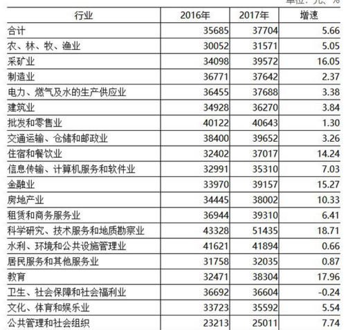 临夏东乡县天气预报，临夏东乡县天气预报30天？  第1张