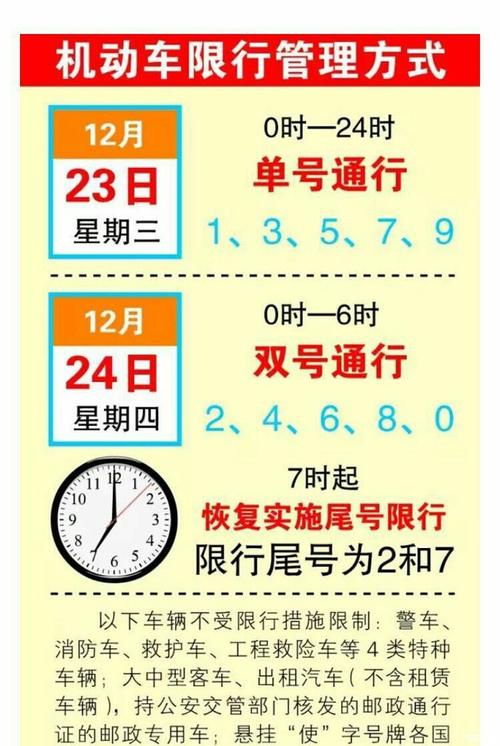 天津明日限号，今日限号天津限号？  第2张