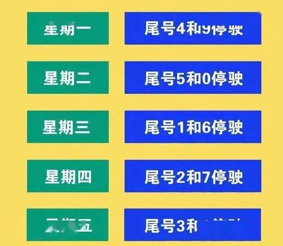 北京限号时间早上几点到晚上几点？北京限号几小时拍一次？  第6张