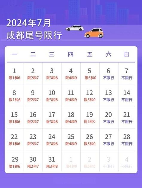 今天成都限号吗，今天成都限号是多少？  第1张