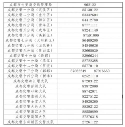 今天成都限号吗，今天成都限号是多少？  第5张