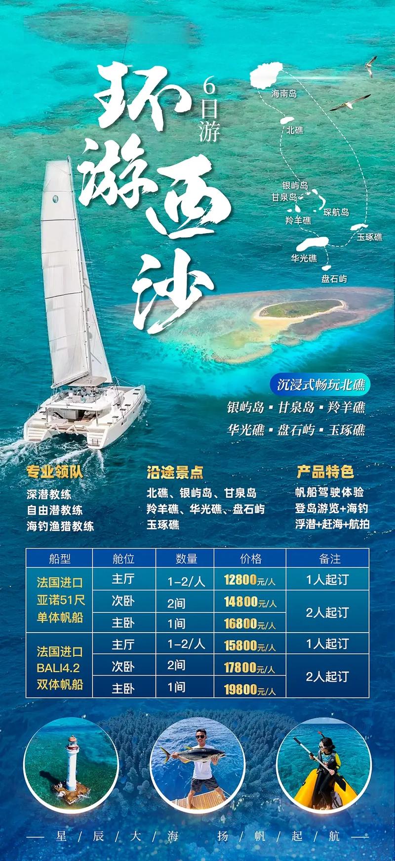 三亚到三沙市船票费用，三亚到三沙市坐船要几个小时？  第3张