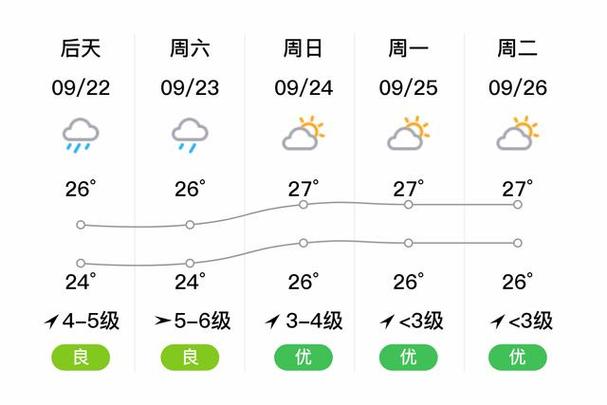 舟山一个月天气预报？舟山一个月天气预报30天？  第4张