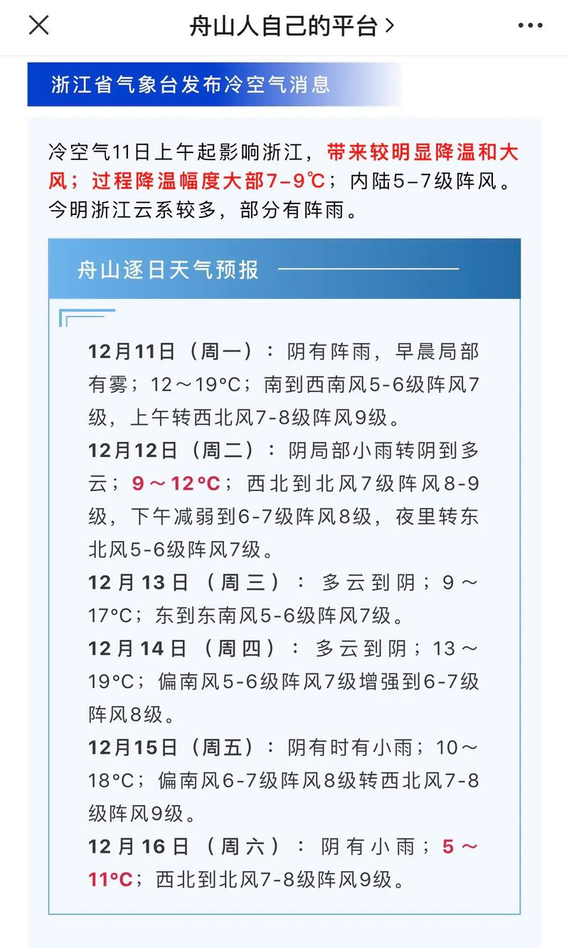 舟山一个月天气预报？舟山一个月天气预报30天？  第5张