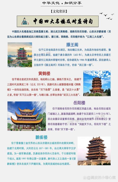 中国比较高的楼前二十名，中国比较高的十个楼？  第1张