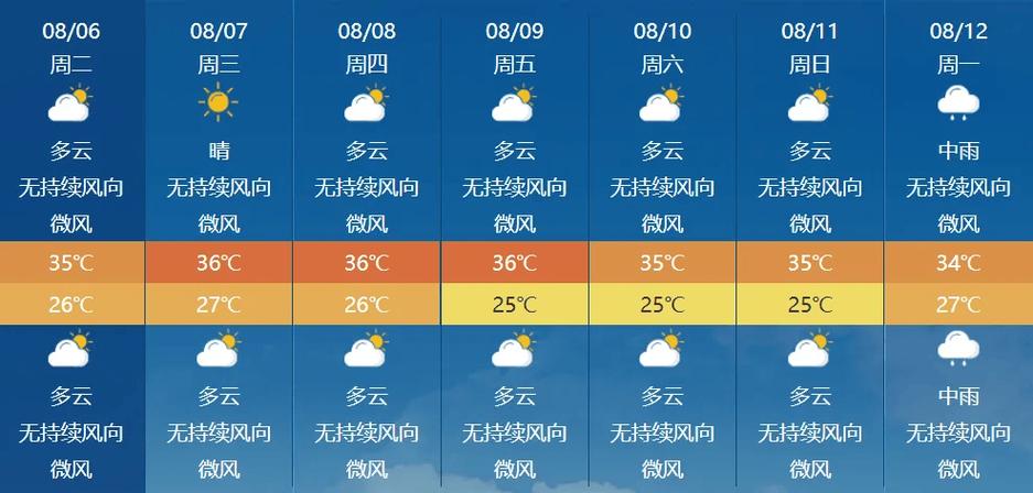 抚州乐安天气预报1，抚州乐安天气预报15天查询  第1张