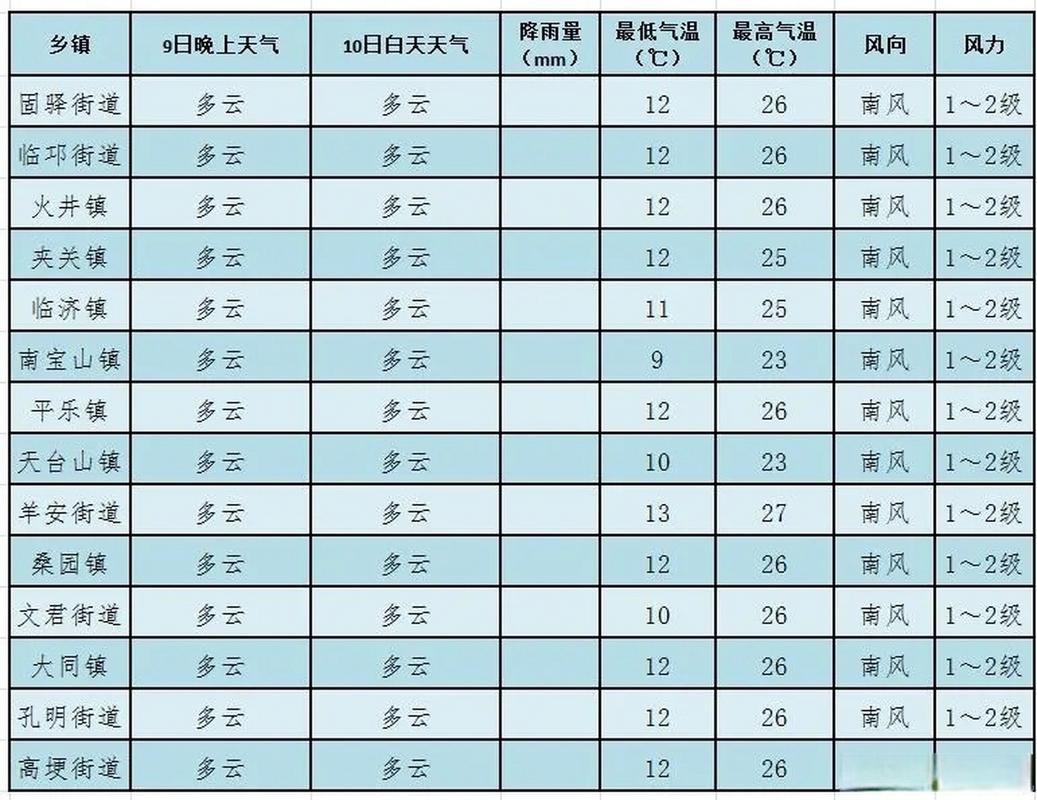 邛崃30天天气预报？邛崃30天天气预报查询？  第6张