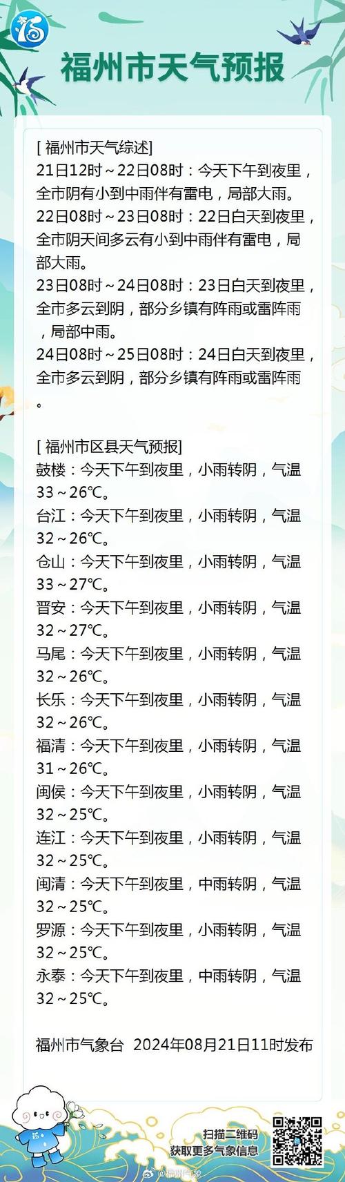 闽清未来一个月天气？闽清未来一个月天气如何？  第1张