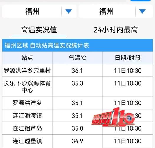 闽清未来一个月天气？闽清未来一个月天气如何？  第3张