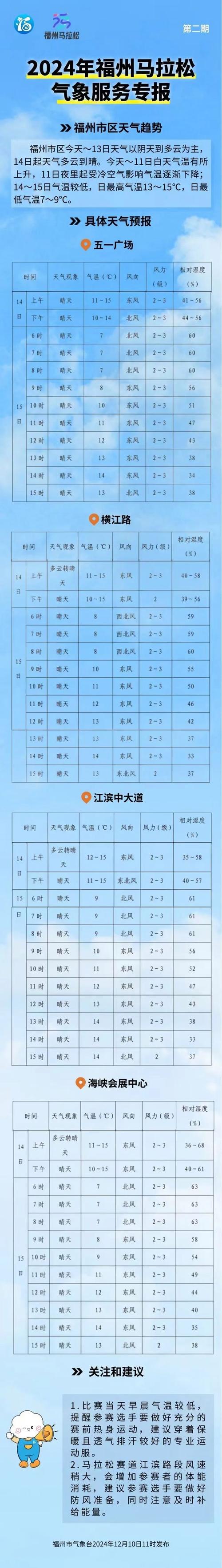 闽清未来一个月天气？闽清未来一个月天气如何？  第4张