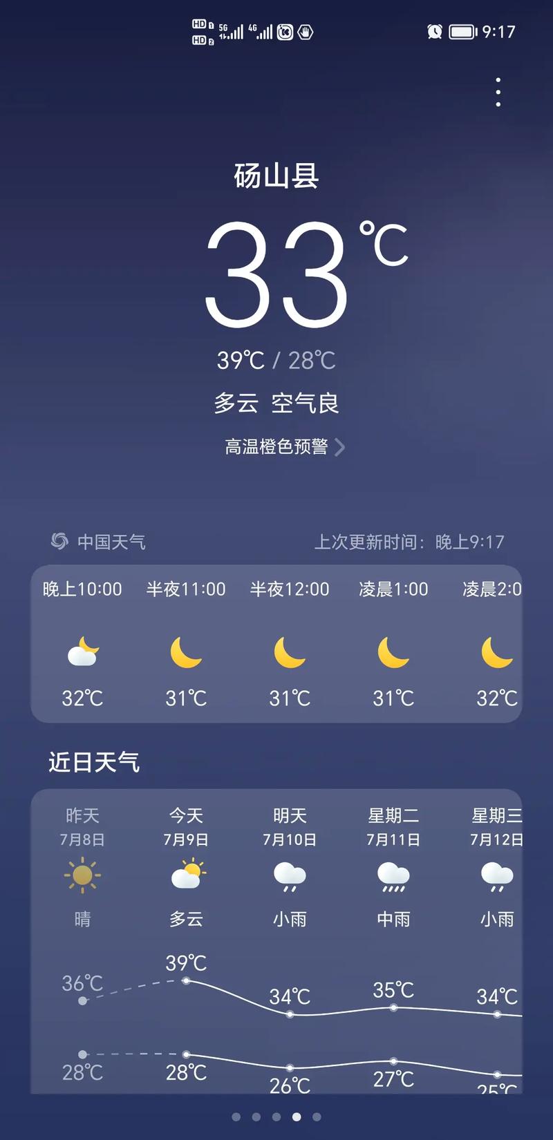 闽清未来一个月天气？闽清未来一个月天气如何？  第5张