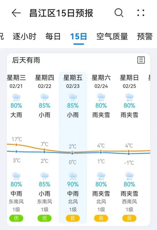 景德镇最近7天天气？江西景德镇最近一星期的天气预报？  第4张