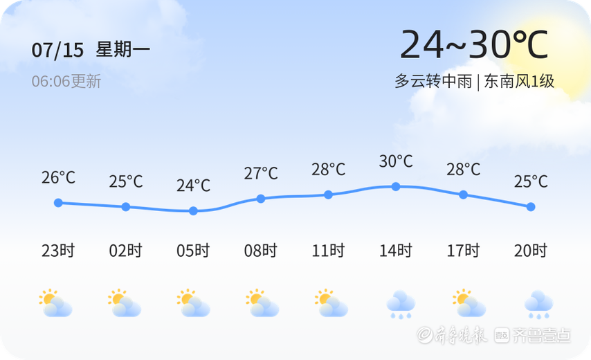 菏泽60天天气查询，山东菏泽未来60天天气预报情况  第1张