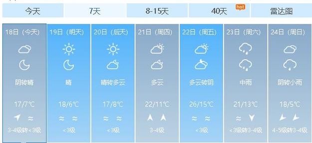 菏泽60天天气查询，山东菏泽未来60天天气预报情况  第4张