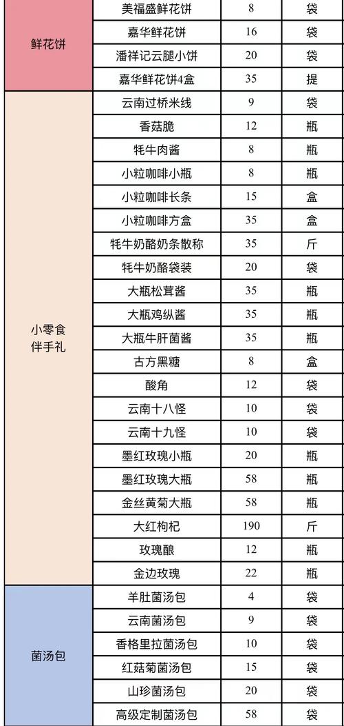 丽江有什么特产和美食简介，丽江有些什么特产？  第5张