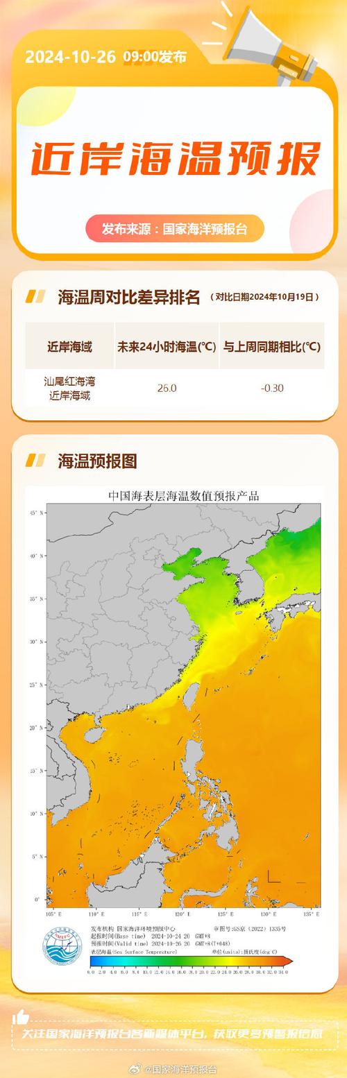 广东红海湾天气预报，红海滩天气预报一周  第1张