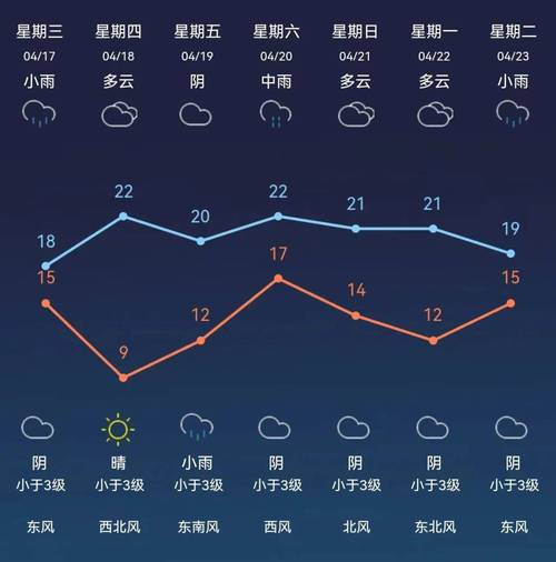 民权县天气预报详情，民权天气网？  第1张
