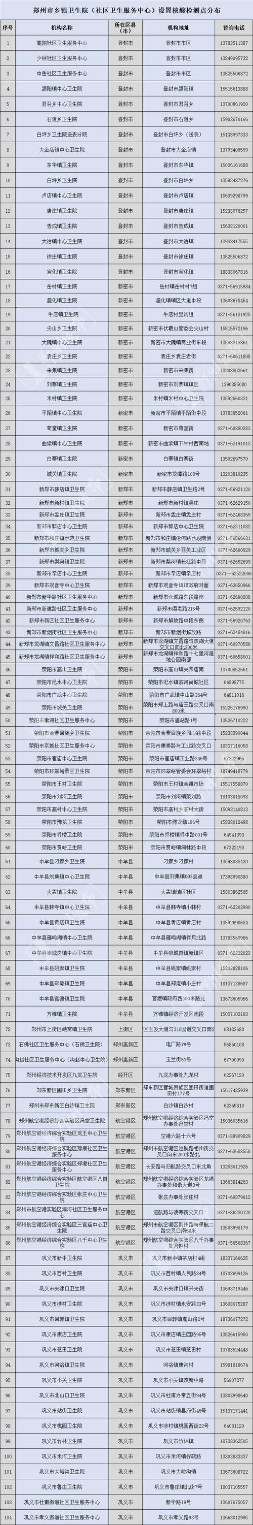 省内去郑州最新政策？省内去郑州最新政策规定？  第2张