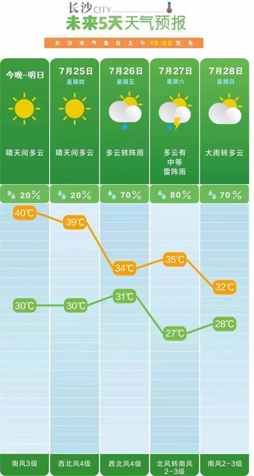 辰溪30天天气预报？辰溪60天天气预报？  第2张