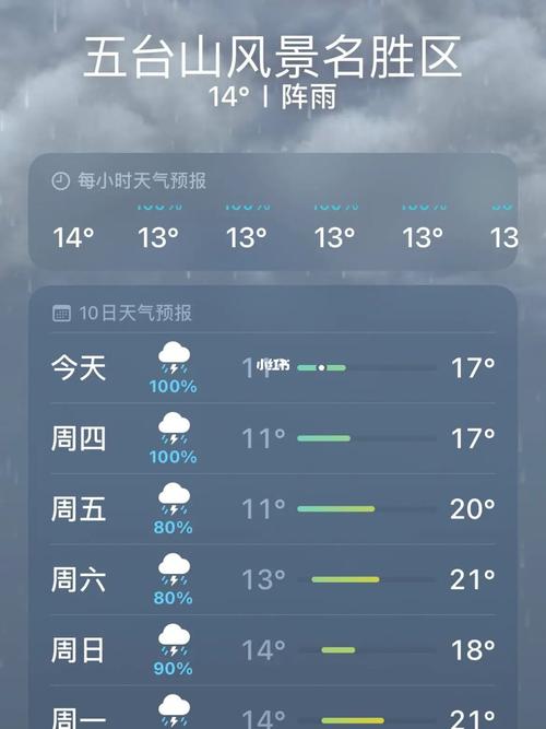 今天五台山天气预报？今明两天五台山天气预报？  第2张
