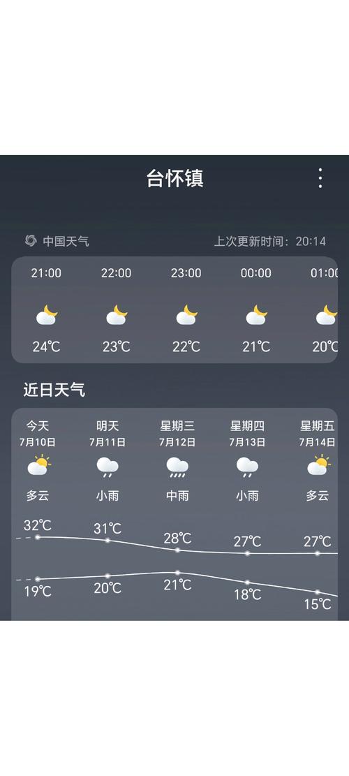 今天五台山天气预报？今明两天五台山天气预报？  第3张