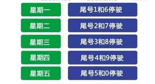 沧州市限号，沧州市限号今天限什么号  第5张