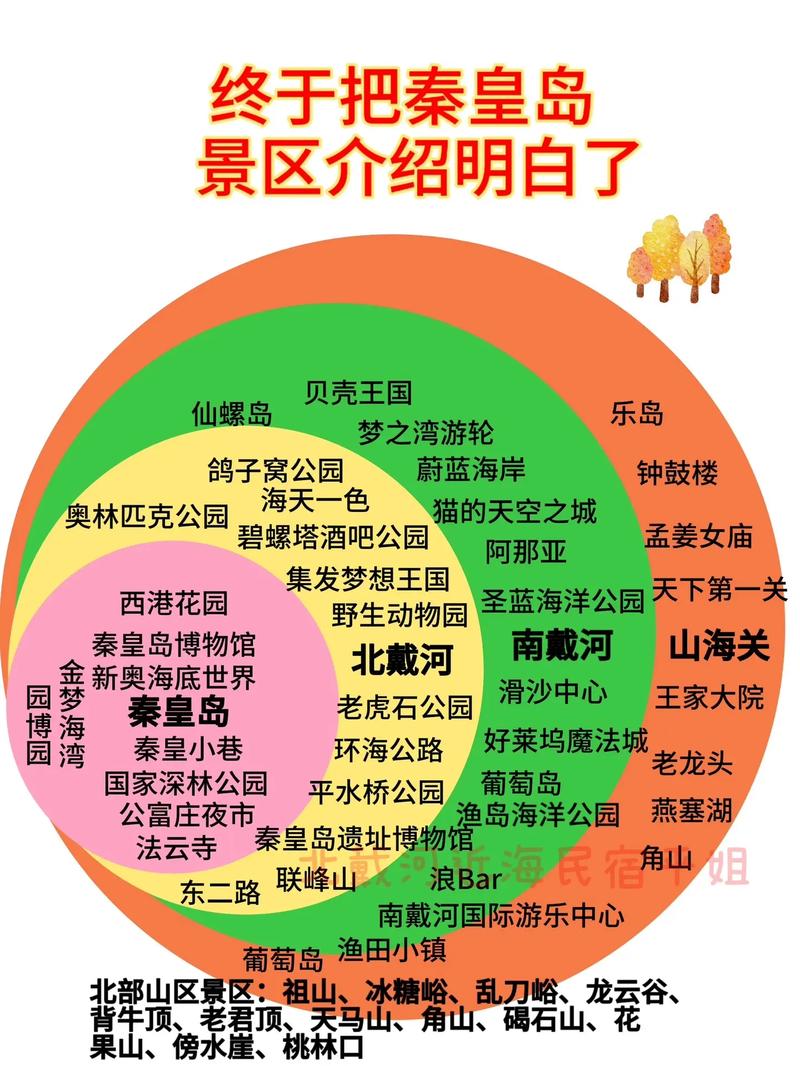 北戴河限行？北戴河限行2024最新限号时间表？  第4张