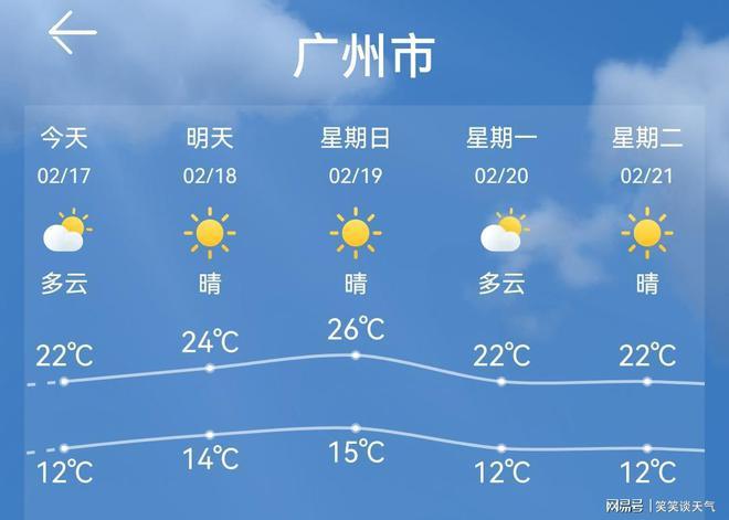 广州4天的天气预报，广州4天的天气预报表？  第1张