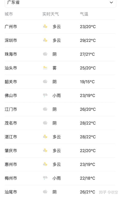 广州4天的天气预报，广州4天的天气预报表？  第2张